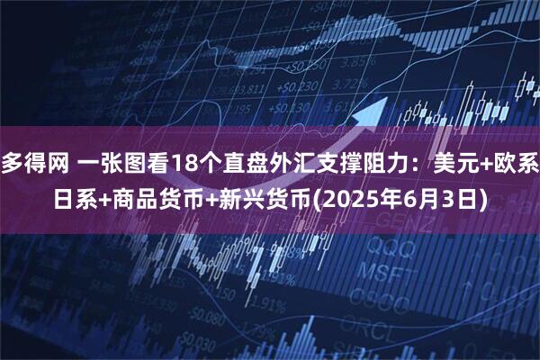多得网 一张图看18个直盘外汇支撑阻力：美元+欧系日系+商品货币+新兴货币(2025年6月3日)